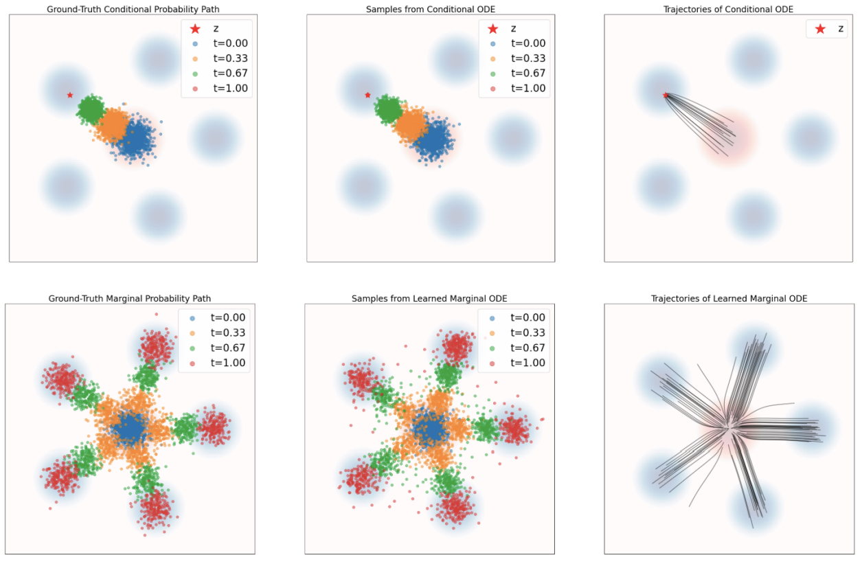trajctory of u_target